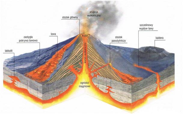 Grafika: WULKANY NA GEOGRAFII