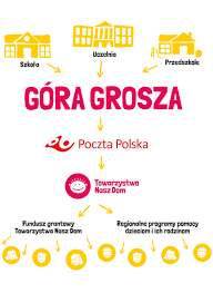 Grafika #0: GÓRA GROSZA - ogólnopolska akcja pomocy dzieciom i ich rodzicom.