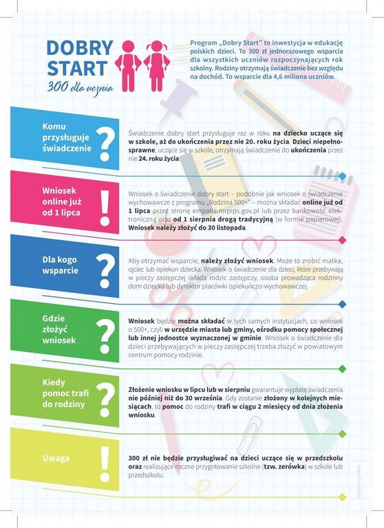 Grafika #0: RZĄDOWY PROGRAM DOBRY START