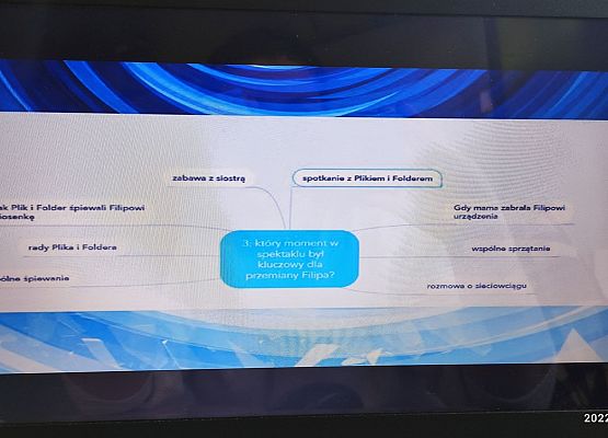 wspólnie stworzona mapa myśli