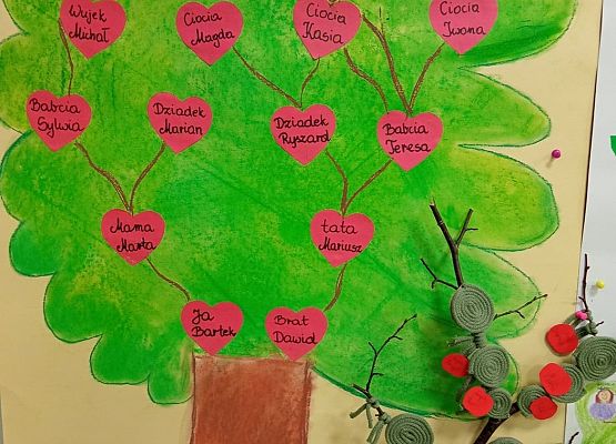 Drzewa genealogiczne grafika