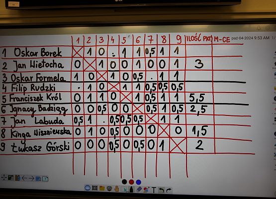 Grafika 12: Turniej szachowy o mistrzostwo Szkoły Podstawowej w Leśnicach w roku szkolnym 2024/2025