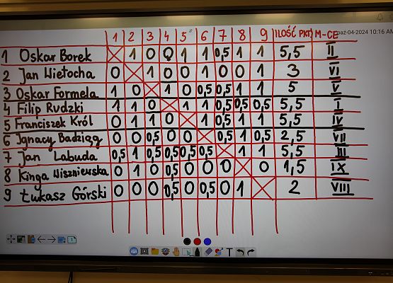 Grafika 15: Turniej szachowy o mistrzostwo Szkoły Podstawowej w Leśnicach w roku szkolnym 2024/2025