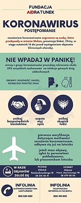 Grafika #0: Co musisz wiedzieć o koronawirusie - środki bezpieczeństwa.