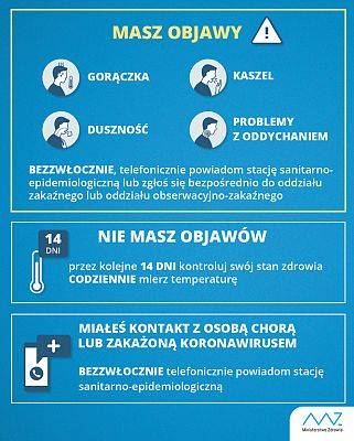 Grafika #1: Co musisz wiedzieć o koronawirusie - środki bezpieczeństwa.