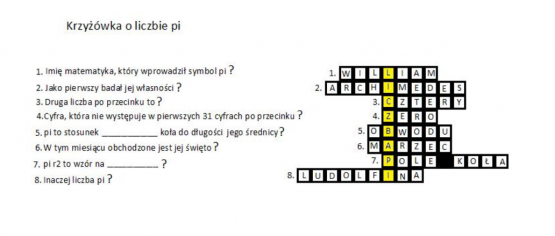 Grafika #3: SZKOLNY KONKURS MATEMATYCZNY – ZRÓB COŚ Z LICZBĄ PI- WYNIKI