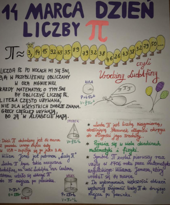 Grafika #2: SZKOLNY KONKURS MATEMATYCZNY – ZRÓB COŚ Z LICZBĄ PI- WYNIKI