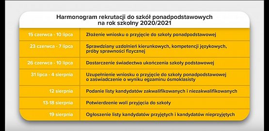 Grafika #5: INFORMACJE - KONFERENCJA PRASOWA MINISTRA EDUKACJI NARODOWEJ DOTYCZĄCA PRZEPROWADZANIA EGZAMINÓW W 2020 ROKU I HARMONOGRAM REKRUTACJI DO SZKÓŁ PONADPODSTAWOWYCH