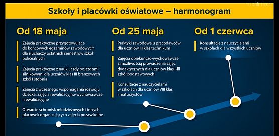 Grafika #7: INFORMACJE - KONFERENCJA PRASOWA MINISTRA EDUKACJI NARODOWEJ DOTYCZĄCA PRZEPROWADZANIA EGZAMINÓW W 2020 ROKU I HARMONOGRAM REKRUTACJI DO SZKÓŁ PONADPODSTAWOWYCH