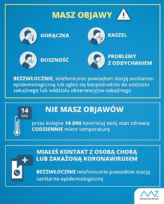 Grafika #1: Co musisz wiedzieć o koronawirusie - środki bezpieczeństwa.