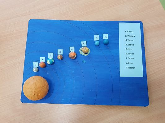 Grafika #3: Makiety układu słonecznego - geografia w klasie 6